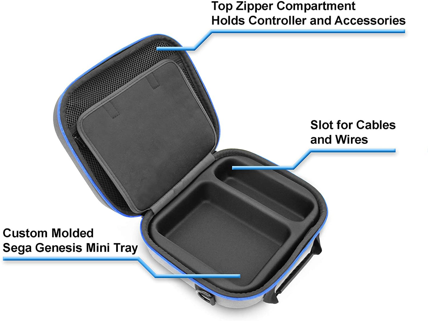 Video Game Case Compatible with Sega Genesis Mini Gaming Console - Hard Shell EVA Protection with Controller Compartment & Adjustable Shoulder Strap